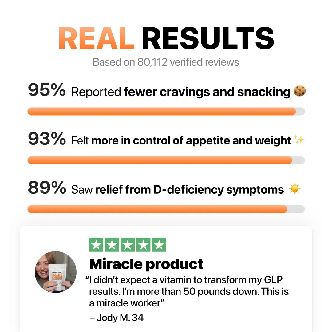 High-Potency Vitamin D3 & K2